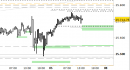 E.mini Nasdaq100 intraday: nuovo segnale