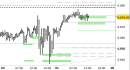 E.mini SP500 intraday: prezzi stabili, scenario intatto