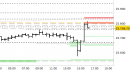 E.mini Nasdaq100 intraday: test delle resistenze in corso
