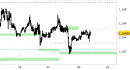 Eur/Usd intraday: reazione dal supporto principale