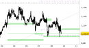 Eur/Usd intraday: scenario intatto fino a domani