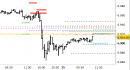 E.mini SP500 intraday: prezzi in area di verifica