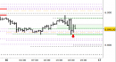 E.mini SP500 intraday: prezzi sopra al test dei supporti