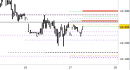 Future Dax intraday: nuovo contratto 03/26