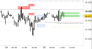 Future Dax intraday: nessuna nuova indicazione al momento