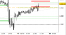 E.mini SP500 intraday: test pieno dell'area delle resistenze