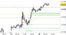 Future Dax intraday: chiuso il long sul target