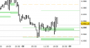 E.mini SP500 intraday: scenario confermato fino a domani