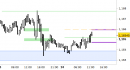 Eur/Usd intraday: prezzi in area di verifica