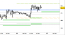 future e.mini Nasdaq, grafico a barre da 30 minuti, prezzi al 15/01/26, ore 8.33, last 25692.50