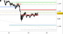 Eur/Usd intraday: scenario intatto, prezzi stabili