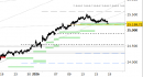 Indice DAX daily: test ravvicinato del supporto principale