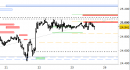 Future Dax intraday: prezzi in stabilizzazione, nessuna variazione