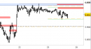 Future EuroStoxx50 intraday: nessuna variazione ai livelli