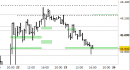 Future FtseMib intraday: in corso il test del supporto principale daily