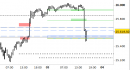 E.mini Nasdaq100 intraday: test del supporto di tendenza