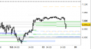 E.mini SP500 intraday: pressione sul supporto principale daily