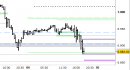 E.mini SP500 intraday: test pieno del supporto di tendenza