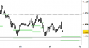 Future EuroStoxx50 intraday: prezzi in trading-range di breve periodo