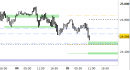 Future Dax intraday: prezzi in avvicinamento al supporto di tendenza
