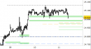 Future Dax intraday: prezzi stabili sopra al supporto