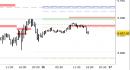 E.mini SP500 intraday: prezzi respinti dalle resistenze
