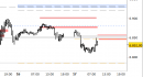 E.mini SP500 intraday: abbassate le resistenze di breve