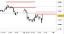 E.mini SP500 intraday: test delle resistenze di breve
