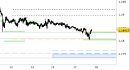 Eur/Usd intraday: scenario da conservare fino a domattina