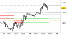 Future EuroStoxx50 intraday: raggiunto il target di breve, attendiamo segnali