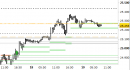 cross eur/usd, grafico a barre da 30 minuti. Prezzi al 19/02/26, ore 9.09, last 1.1800