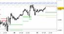 E.mini SP500 intraday: prezzi in range di stabilizzazione di breve