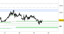 Future Bund intraday: tentativo di reazione dai supporti