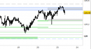 e.mini S&P future, grafico a barre da 30 minuti. Prezzi al 23/02/26, ore 9.32, last 6886.25