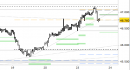 Future FtseMib intraday: prezzi in area di stabilizzazione