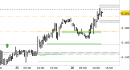 future FtseMib, grafico a barre da 30 minuti. Prezzi al 26/02/26, ore 12.35, last 47315