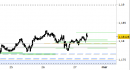 Eur/Usd intraday: aggiornati i supporti