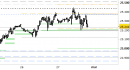 Future Dax intraday: prezzi in stabilizzazione