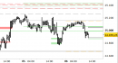 E.mini Nasdaq100 intraday: prezzi in range laterale