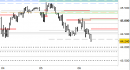 Future FtseMib intraday: raggiunti i target di breve