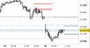 E.mini Nasdaq100 intraday: prezzi sul supporto/target di tendenza