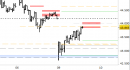 Future FtseMib intraday: nuove resistenze di breve