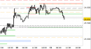future DAX, grafico a barre da 30 minuti. Prezzi al 11/03/26, ore 14.53, last 23693