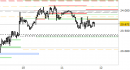 future DAX, grafico a barre da 30 minuti. Prezzi al 12/03/26, ore 9.39, last 23516