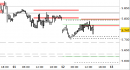 Future EuroStoxx50 intraday: prezzi respinti dalle resistenze
