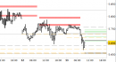 Future EuroStoxx50 intraday: raggiunto il target di breve