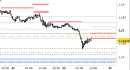 Eur/Usd intraday: nuove resistenze di breve
