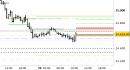 E.mini Nasdaq100 intraday: test delle resistenze di breve