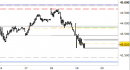 Future FtseMib intraday: nuovo contratto 06/26