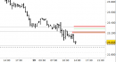 Future Dax intraday: nuovo contratto 06/26